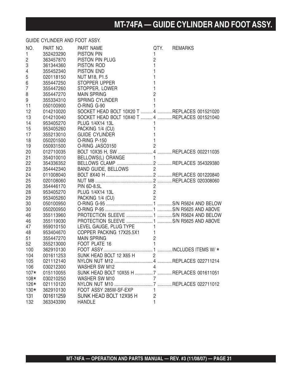 Mt-74fa — guide cylinder and foot assy | Multiquip MT74FA User Manual | Page 31 / 50