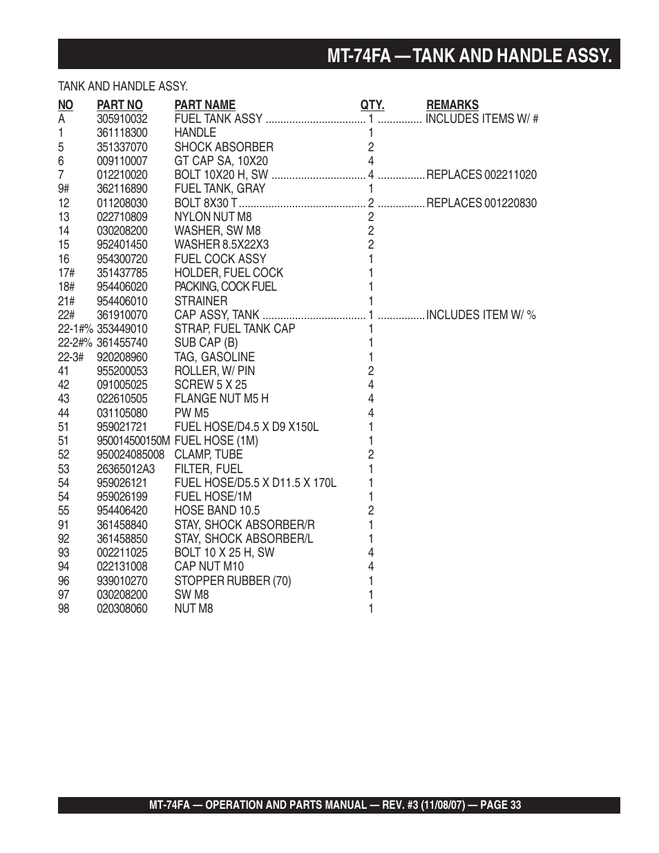 Mt-74fa — tank and handle assy | Multiquip MT74FA User Manual | Page 33 / 50