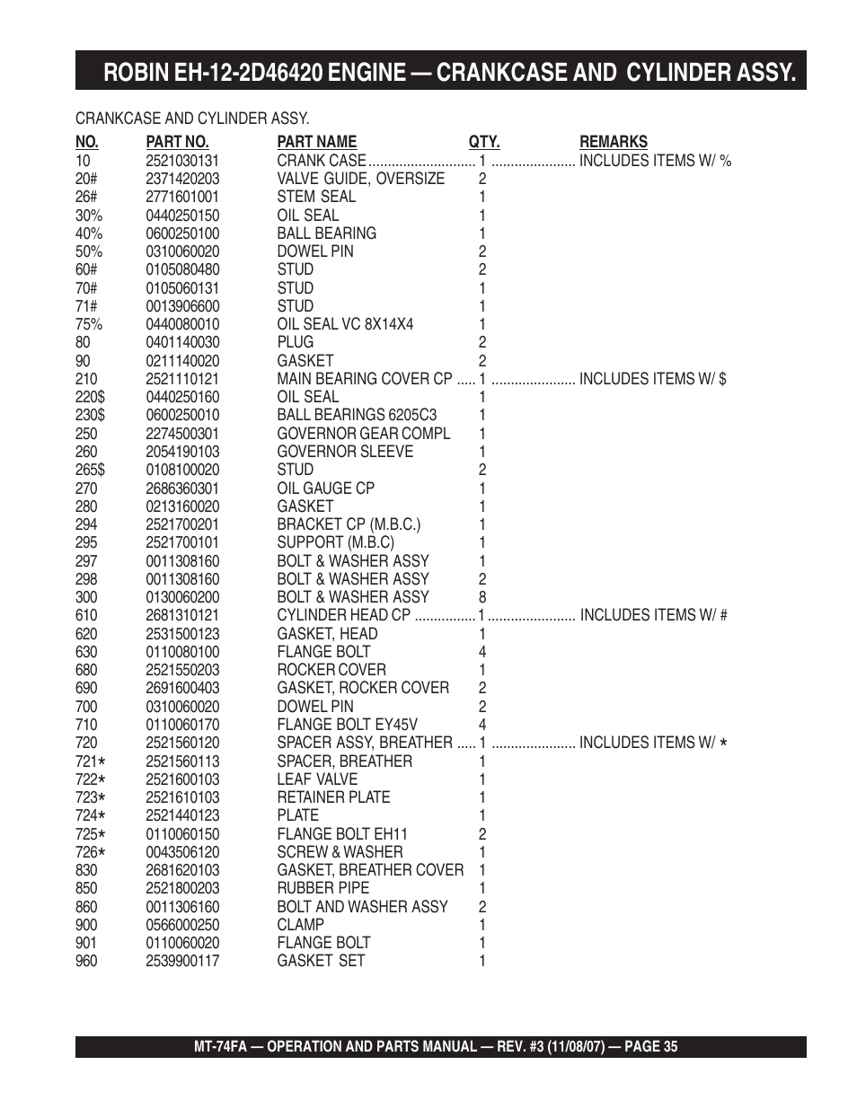 Multiquip MT74FA User Manual | Page 35 / 50