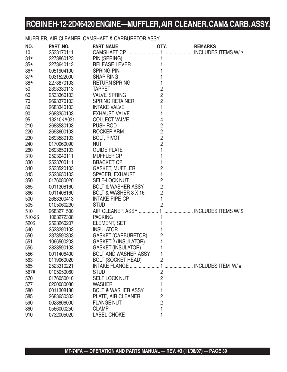 Multiquip MT74FA User Manual | Page 39 / 50