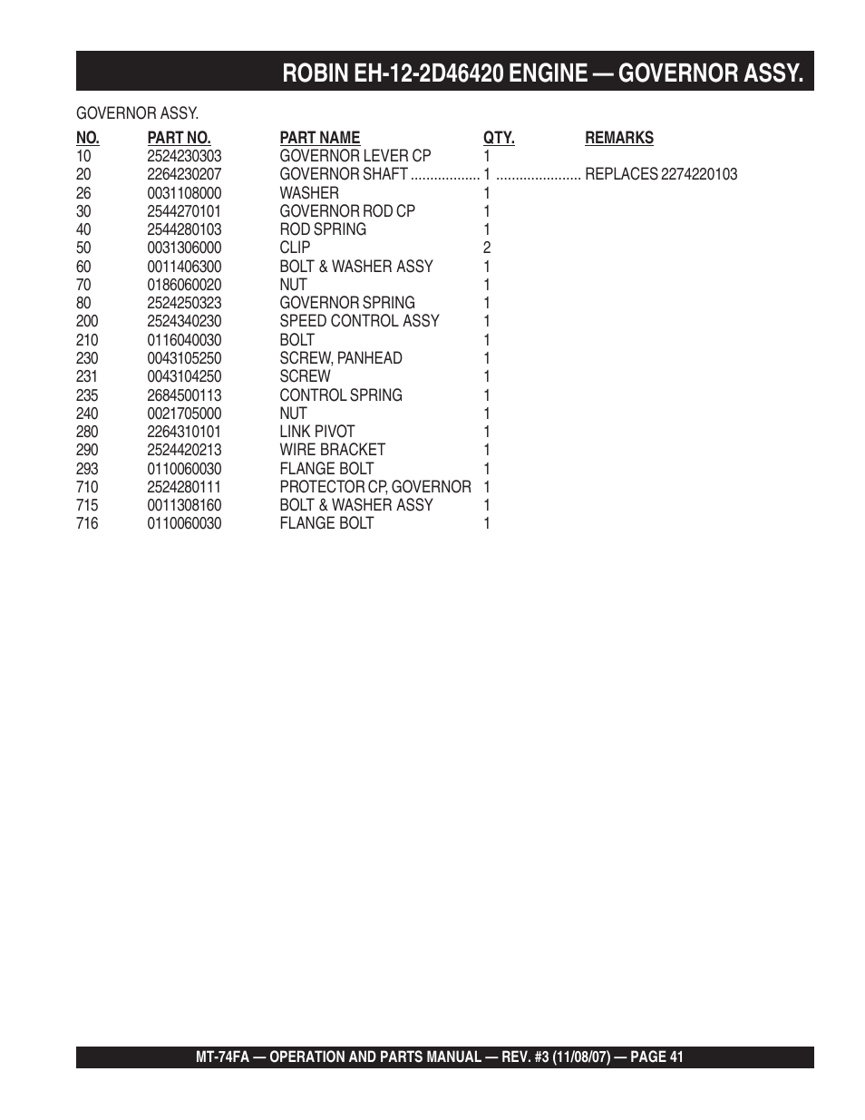 Multiquip MT74FA User Manual | Page 41 / 50