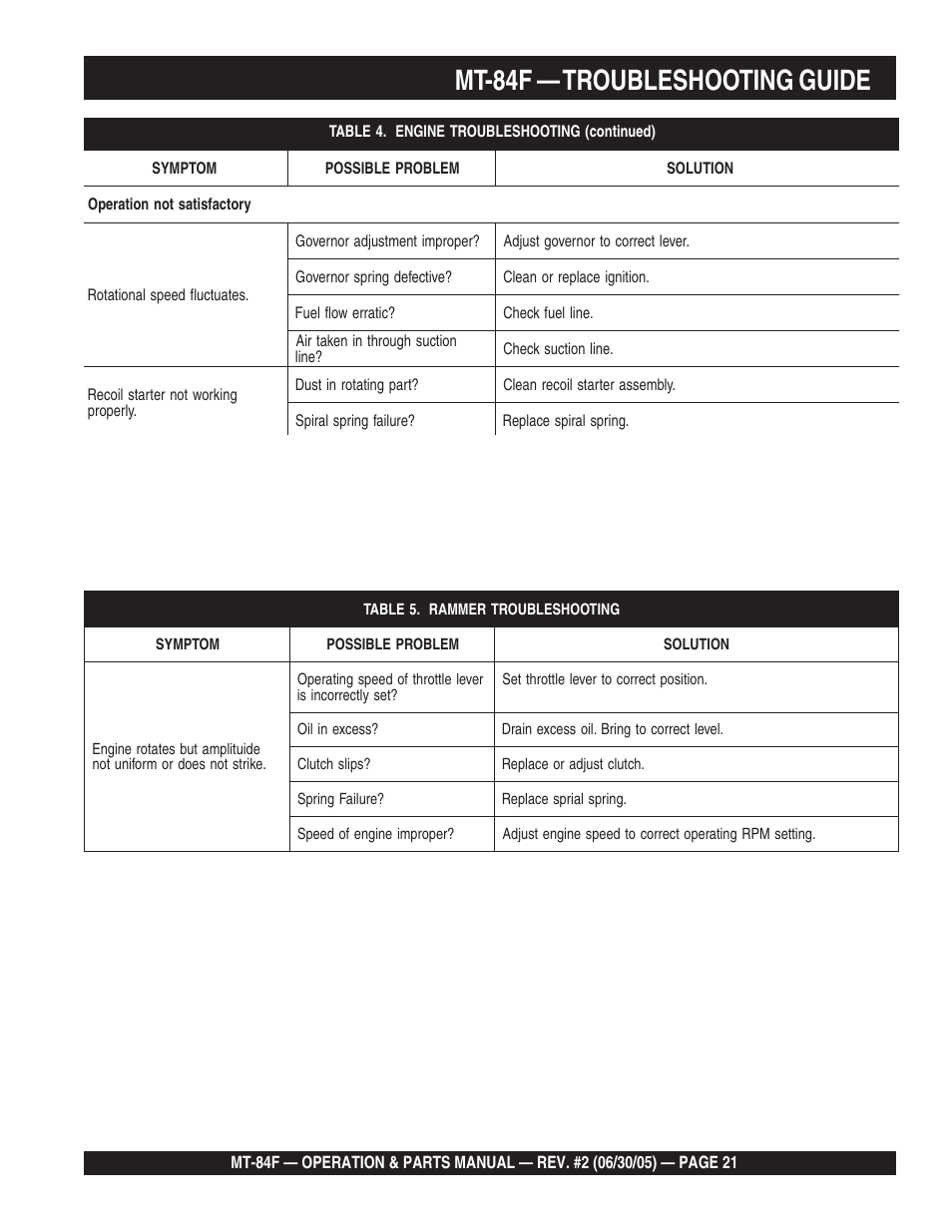 Engine, Mt-84f — troubleshooting guide | Multiquip MT84F User Manual | Page 21 / 50