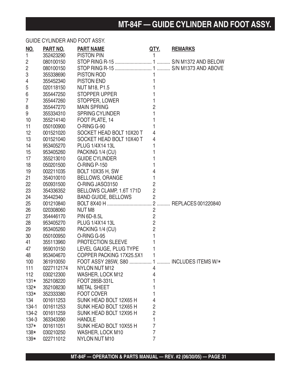 Mt-84f — guide cylinder and foot assy | Multiquip MT84F User Manual | Page 31 / 50