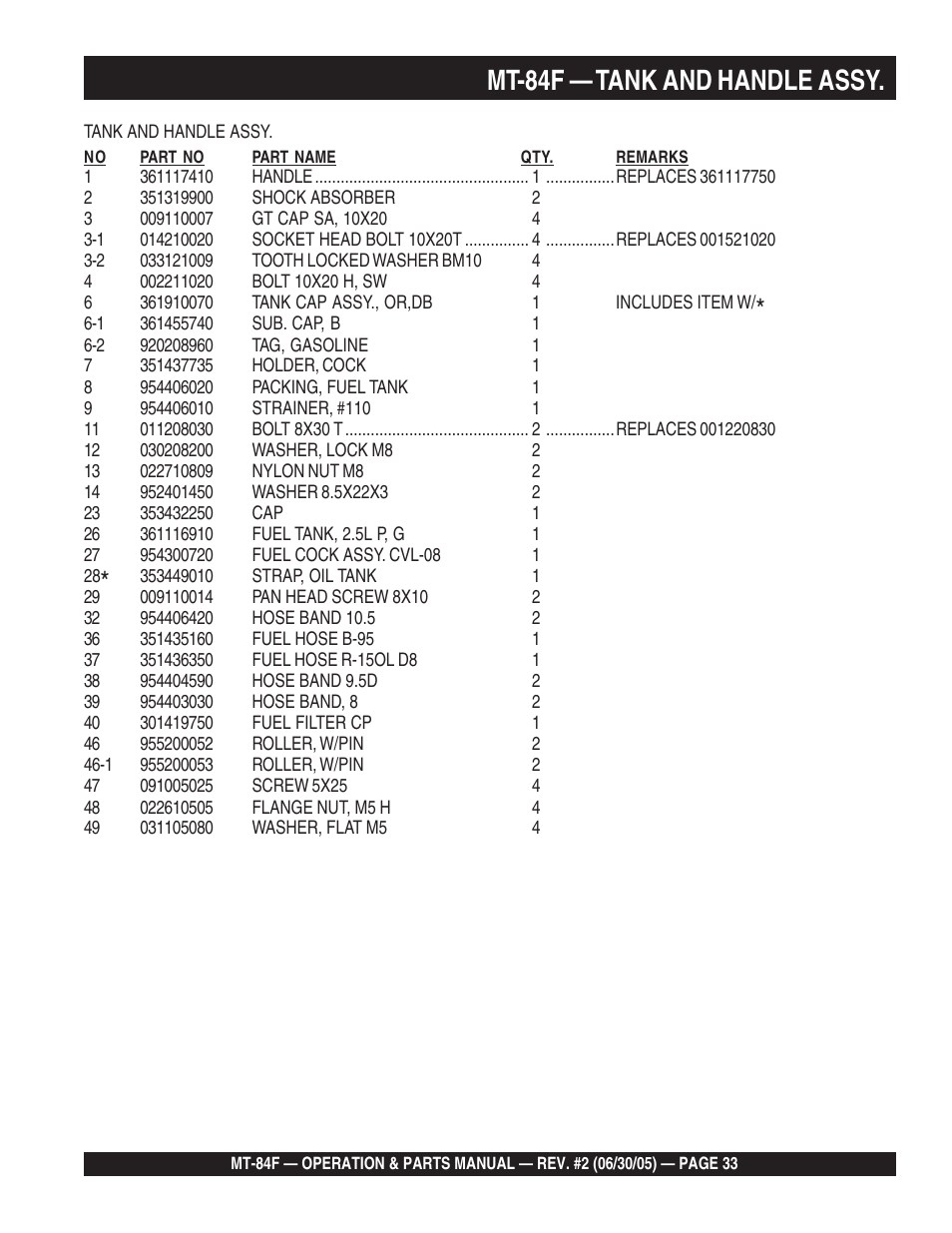 Mt-84f — tank and handle assy | Multiquip MT84F User Manual | Page 33 / 50