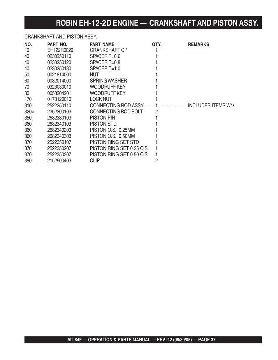 Multiquip MT84F User Manual | Page 37 / 50