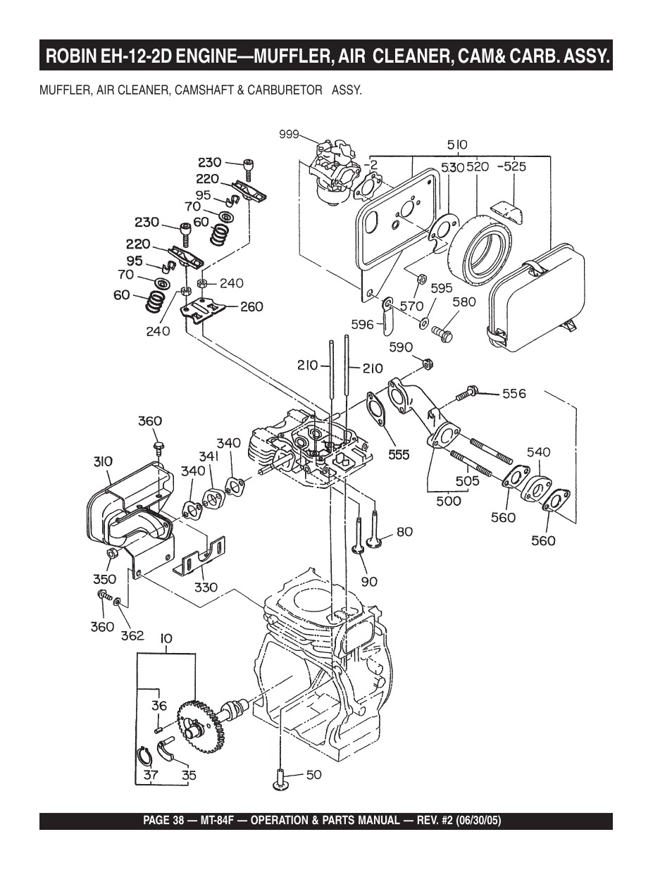 Multiquip MT84F User Manual | Page 38 / 50