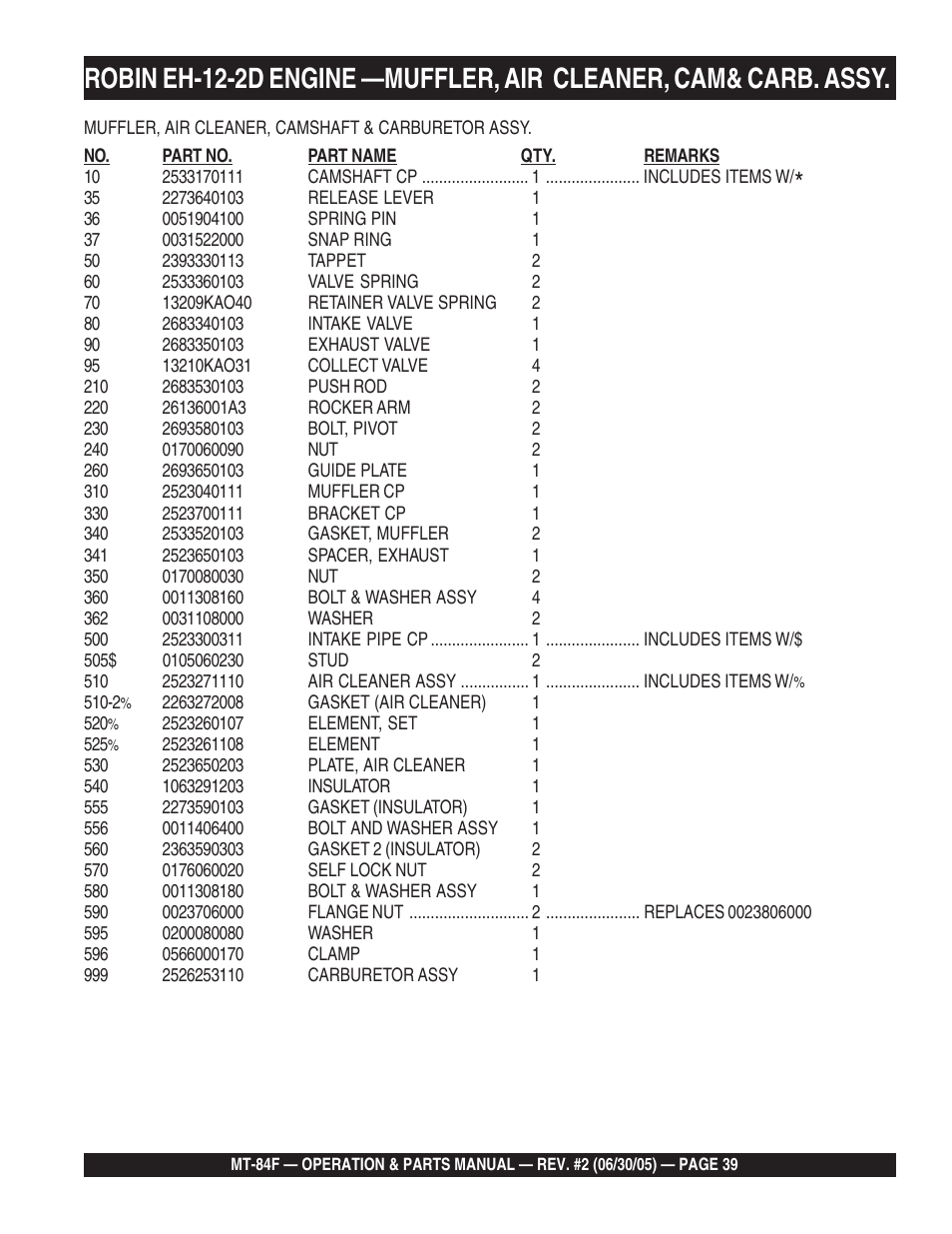 Multiquip MT84F User Manual | Page 39 / 50