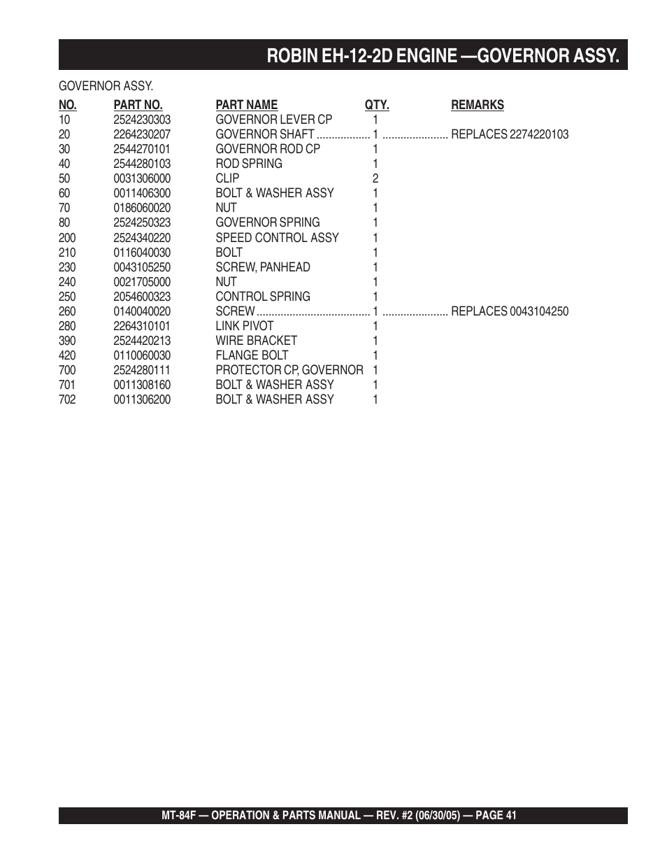 Robin eh-12-2d engine —governor assy | Multiquip MT84F User Manual | Page 41 / 50