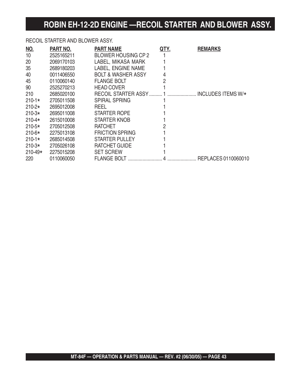 Multiquip MT84F User Manual | Page 43 / 50