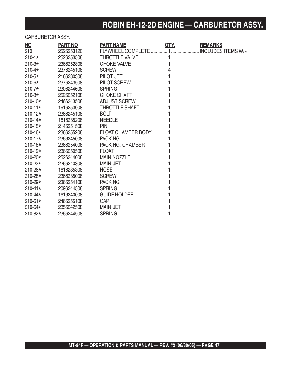 Robin eh-12-2d engine — carburetor assy | Multiquip MT84F User Manual | Page 47 / 50