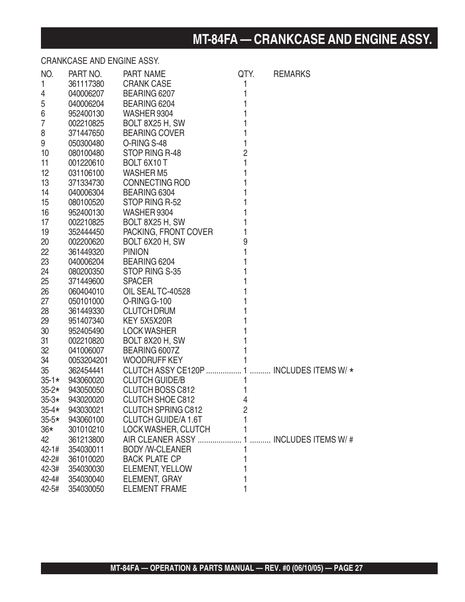 Mt-84fa — crankcase and engine assy | Multiquip MT84FA User Manual | Page 27 / 50