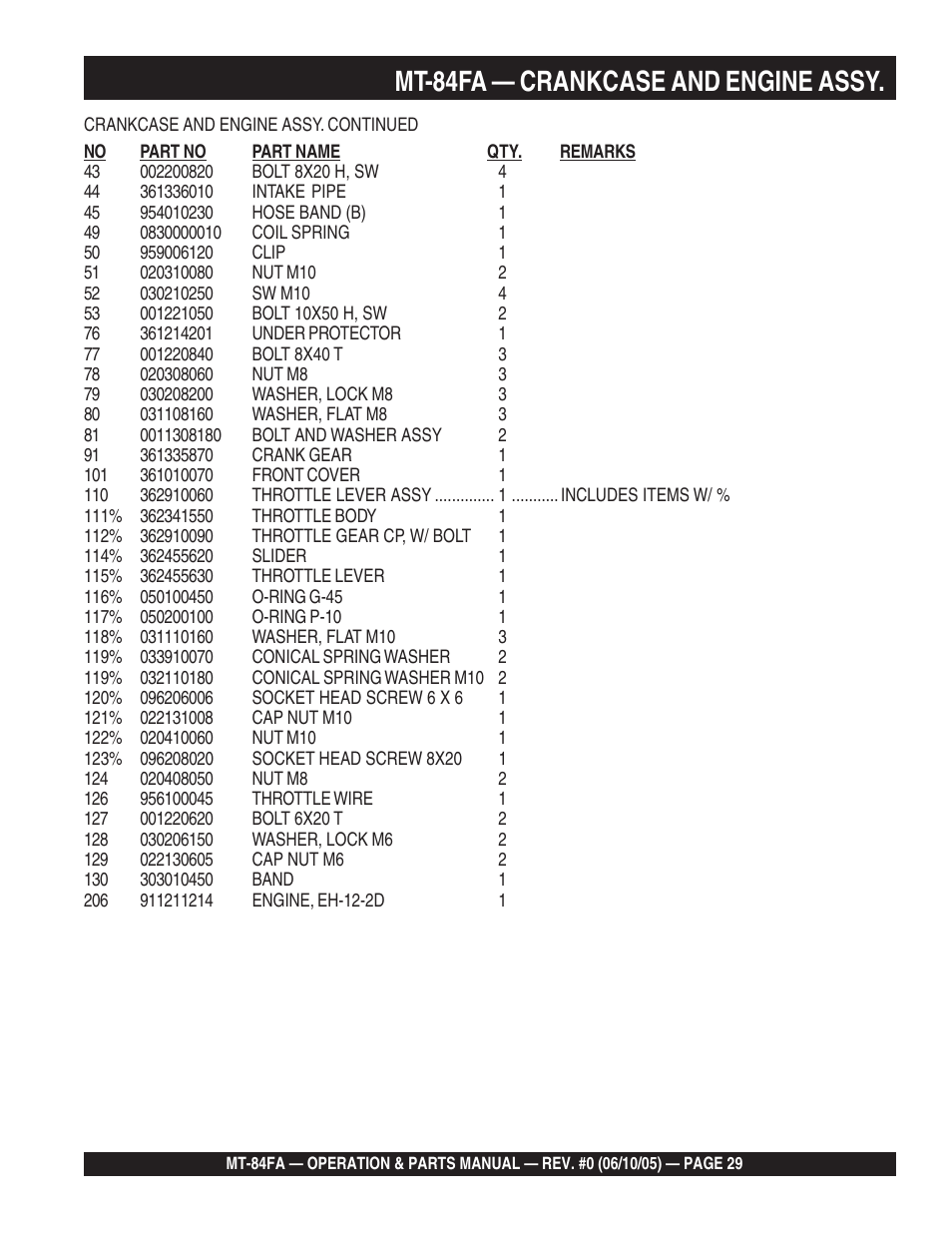 Mt-84fa — crankcase and engine assy | Multiquip MT84FA User Manual | Page 29 / 50