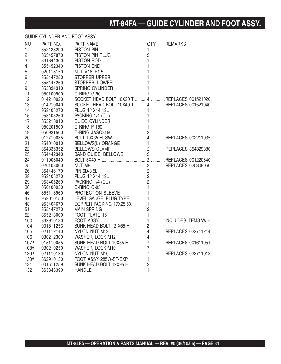 Mt-84fa — guide cylinder and foot assy | Multiquip MT84FA User Manual | Page 31 / 50