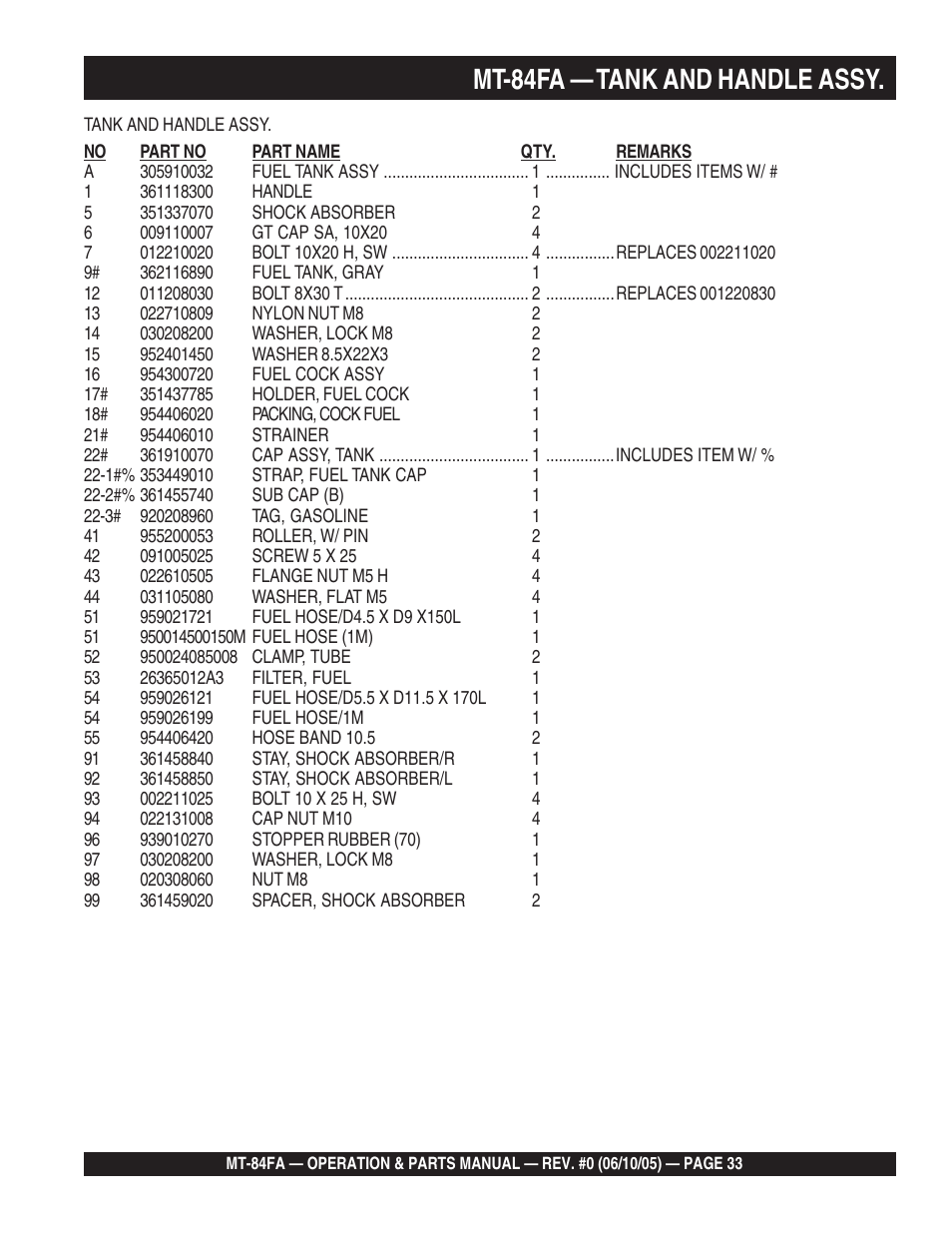 Mt-84fa — tank and handle assy | Multiquip MT84FA User Manual | Page 33 / 50