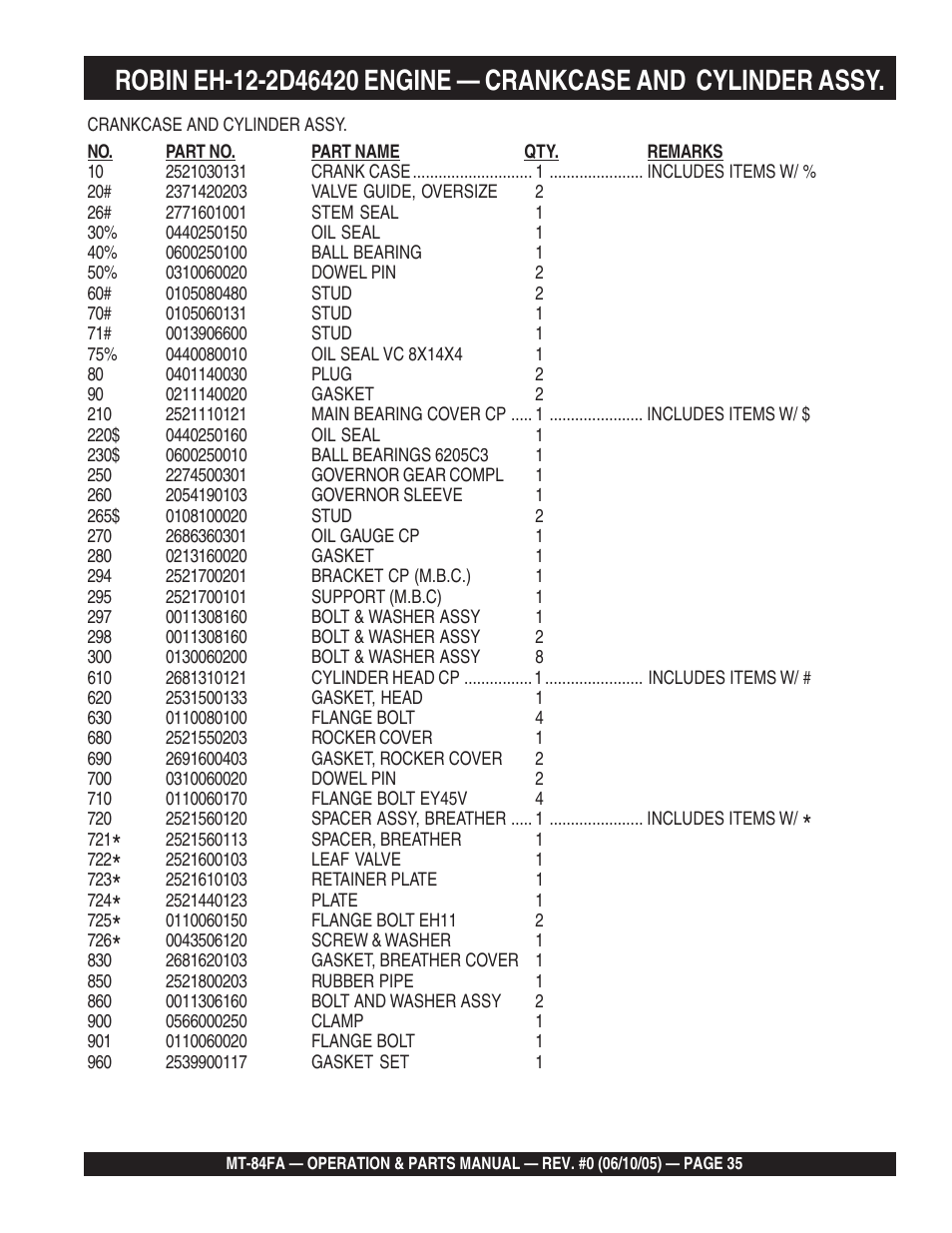 Multiquip MT84FA User Manual | Page 35 / 50