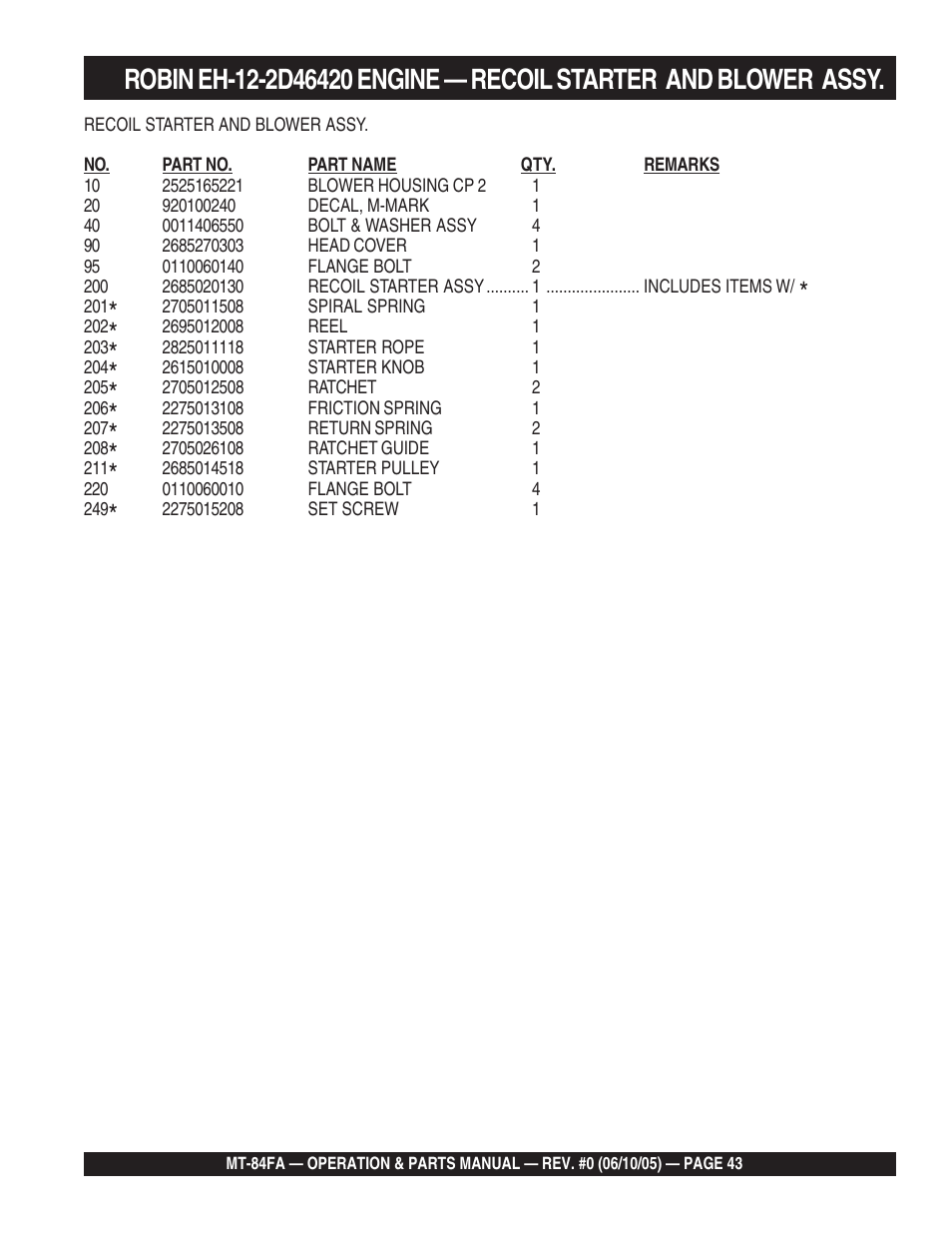 Multiquip MT84FA User Manual | Page 43 / 50
