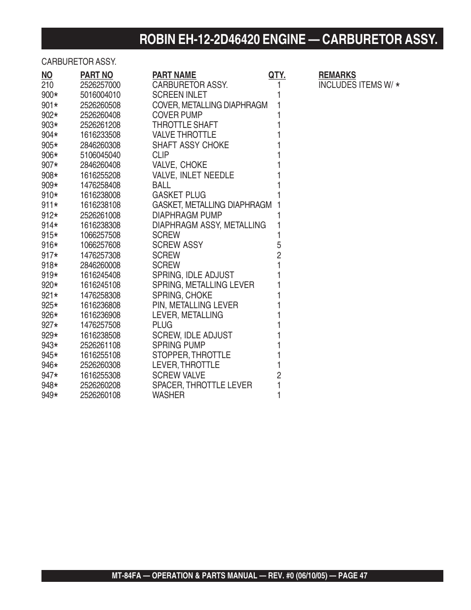 Multiquip MT84FA User Manual | Page 47 / 50