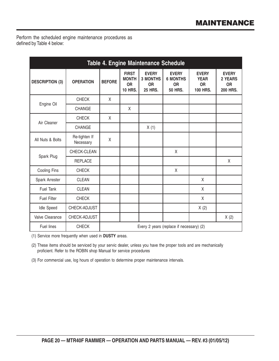 Maintenance | Multiquip MTR40F User Manual | Page 20 / 76