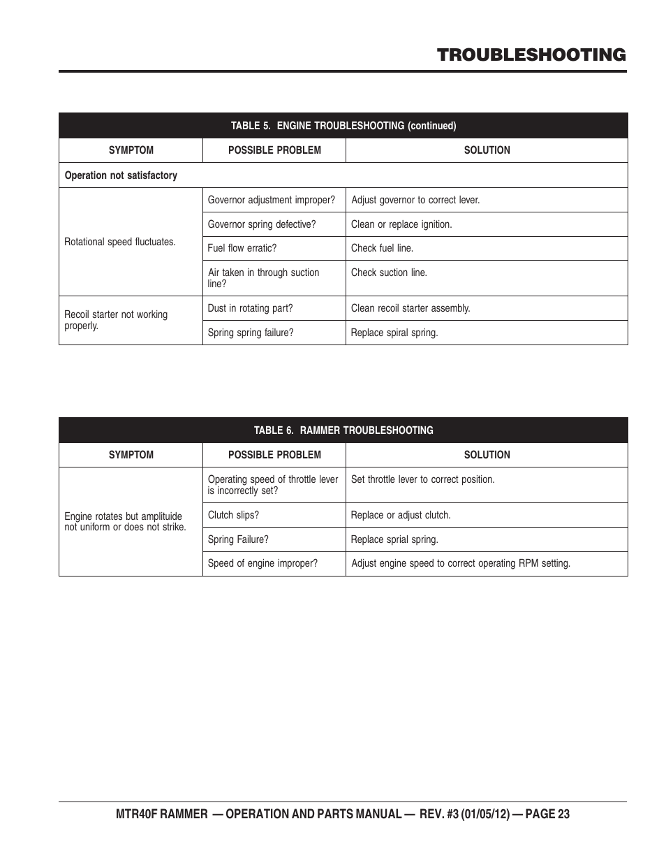 Engine, Troubleshooting | Multiquip MTR40F User Manual | Page 23 / 76