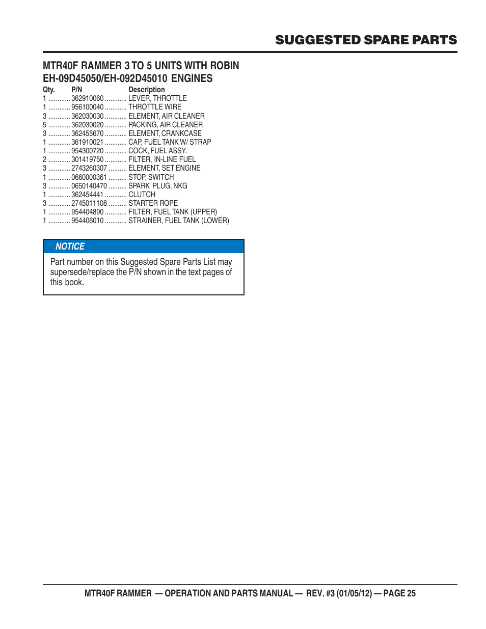 Suggested spare parts | Multiquip MTR40F User Manual | Page 25 / 76