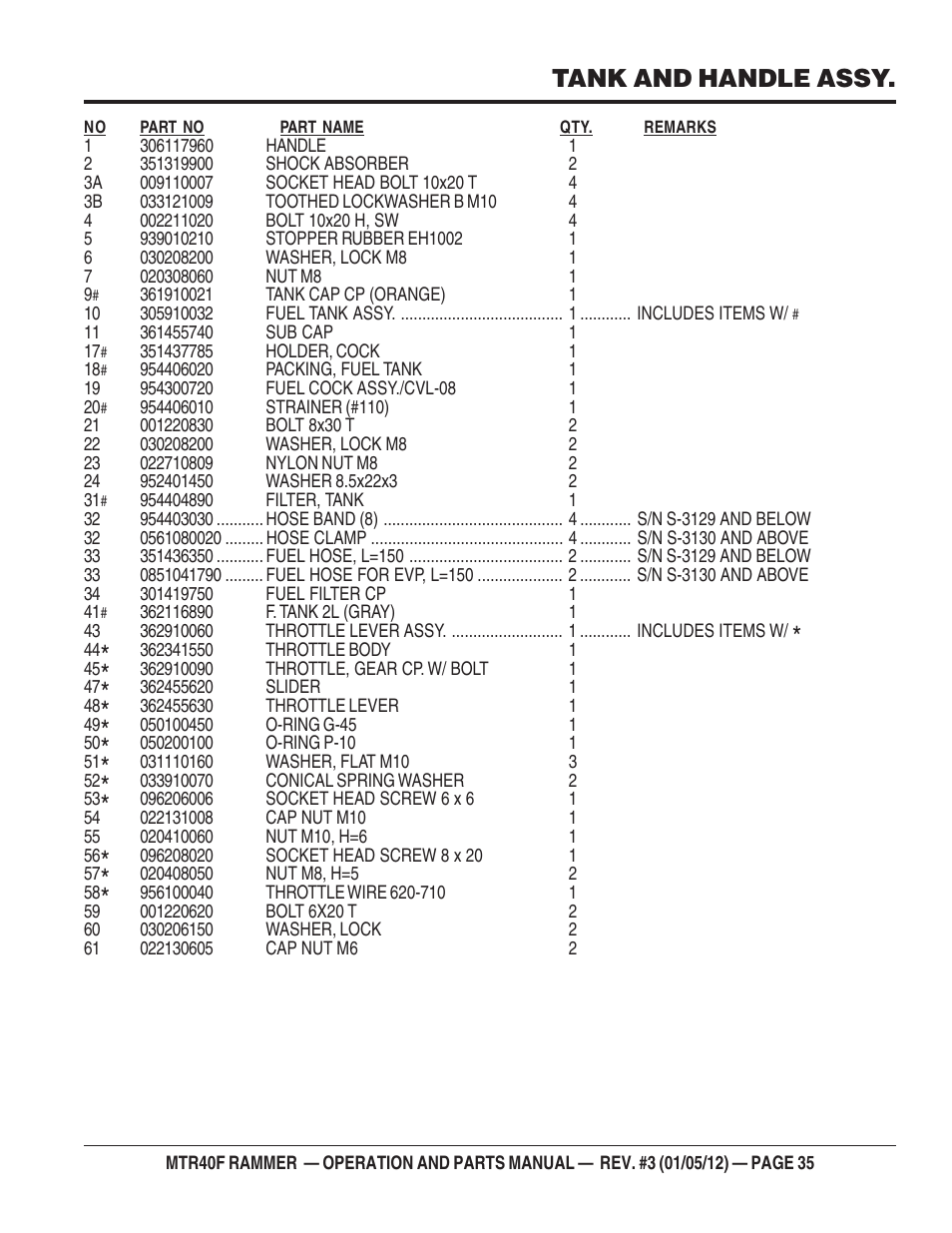 Tank and handle assy | Multiquip MTR40F User Manual | Page 35 / 76