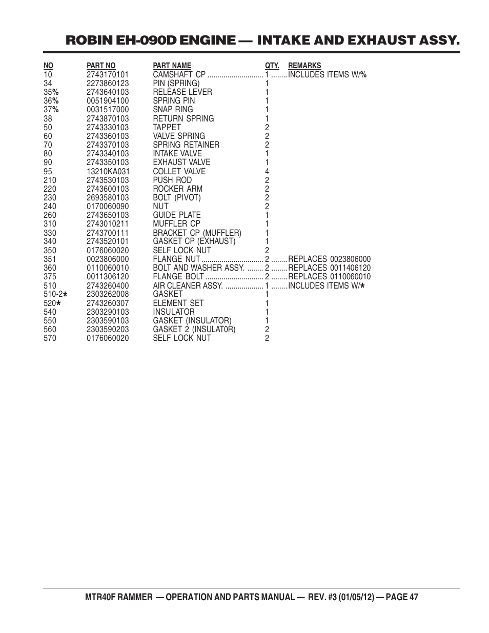 Robin eh-090d engine — intake and exhaust assy | Multiquip MTR40F User Manual | Page 47 / 76