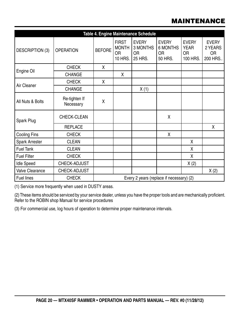 Maintenance | Multiquip MTR40SF User Manual | Page 20 / 64