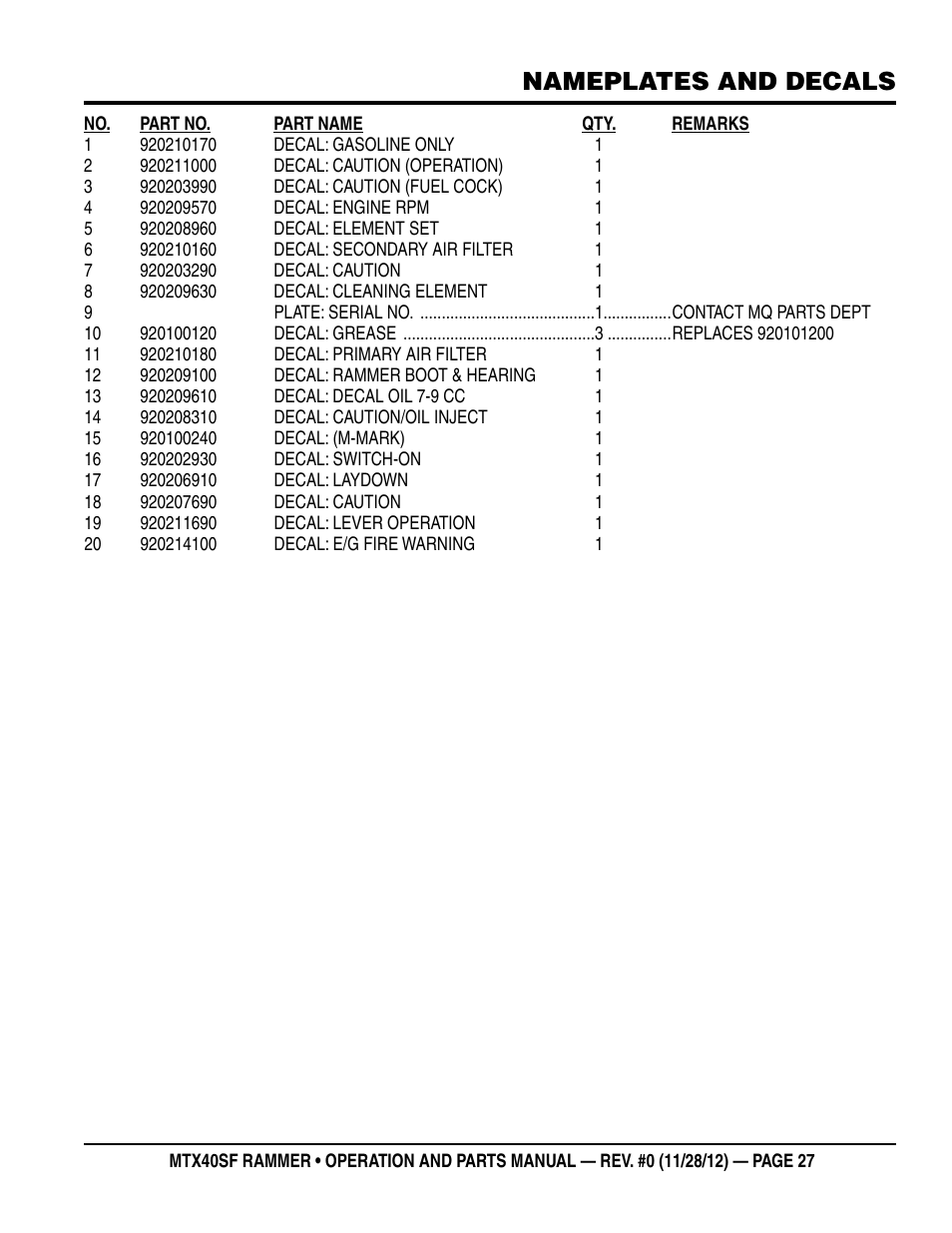 Nameplates and decals | Multiquip MTR40SF User Manual | Page 27 / 64