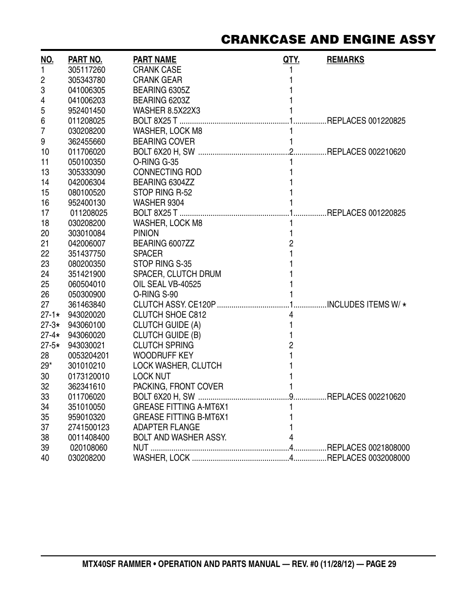 Crankcase and engine assy | Multiquip MTR40SF User Manual | Page 29 / 64