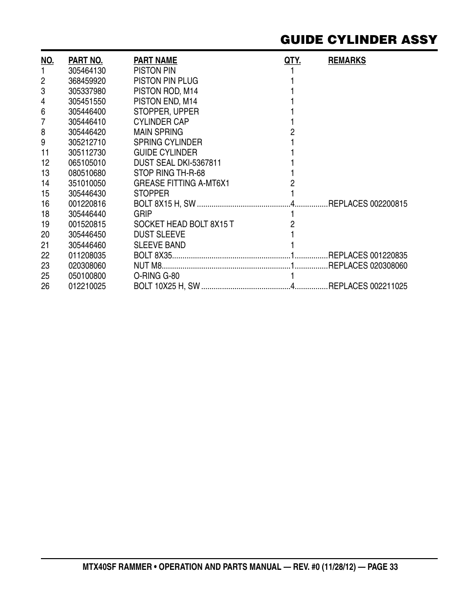 Guide cylinder assy | Multiquip MTR40SF User Manual | Page 33 / 64