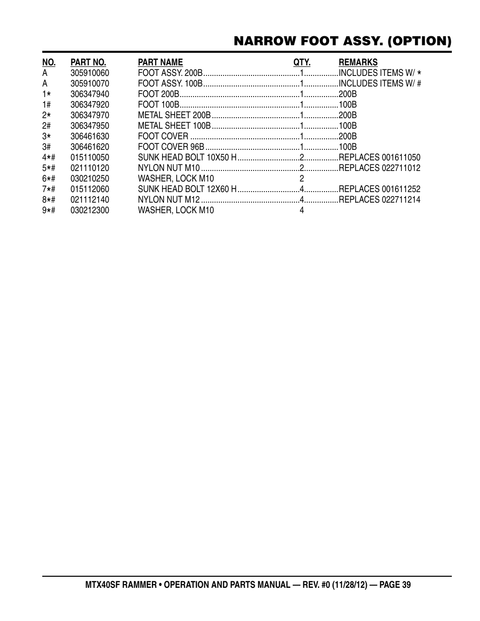 Narrow foot assy. (option) | Multiquip MTR40SF User Manual | Page 39 / 64