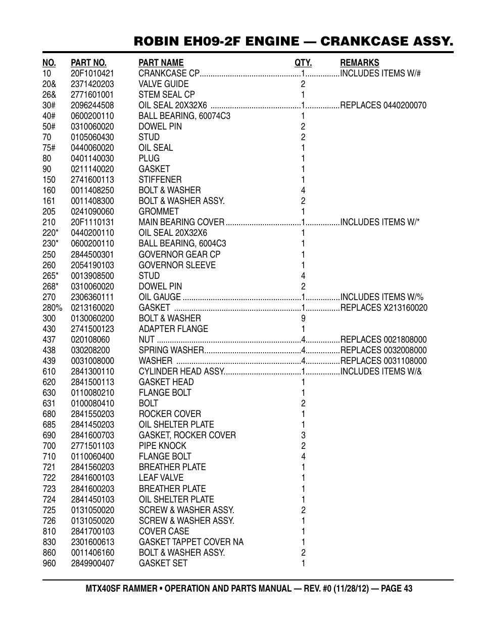 Robin eh09-2f engine — crankcase assy | Multiquip MTR40SF User Manual | Page 43 / 64