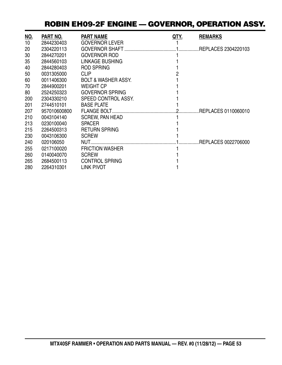 Robin eh09-2f engine — governor, operation assy | Multiquip MTR40SF User Manual | Page 53 / 64