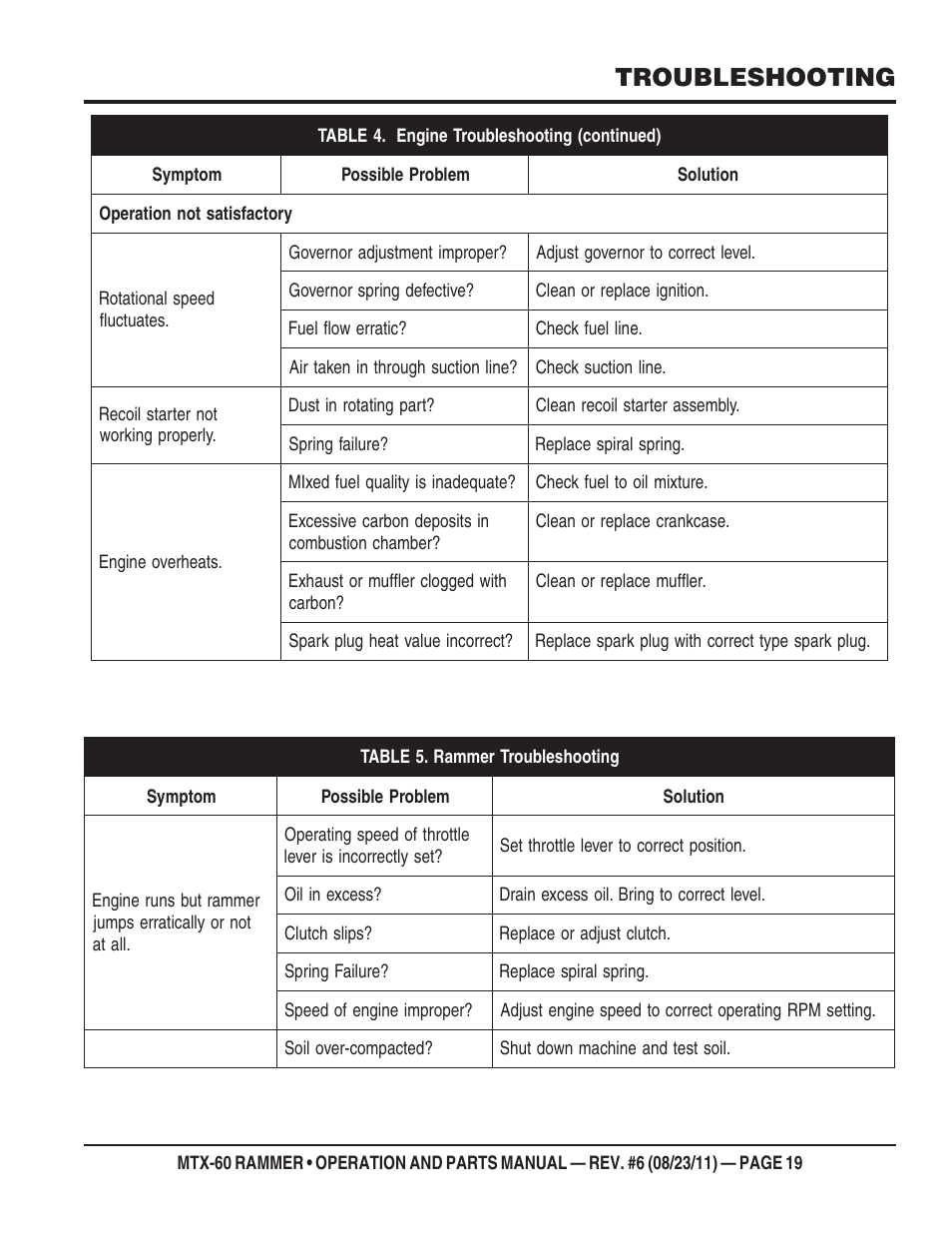 Troubleshooting | Multiquip MTX60 User Manual | Page 19 / 66