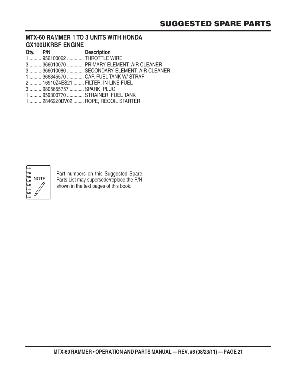 Suggested spare parts | Multiquip MTX60 User Manual | Page 21 / 66