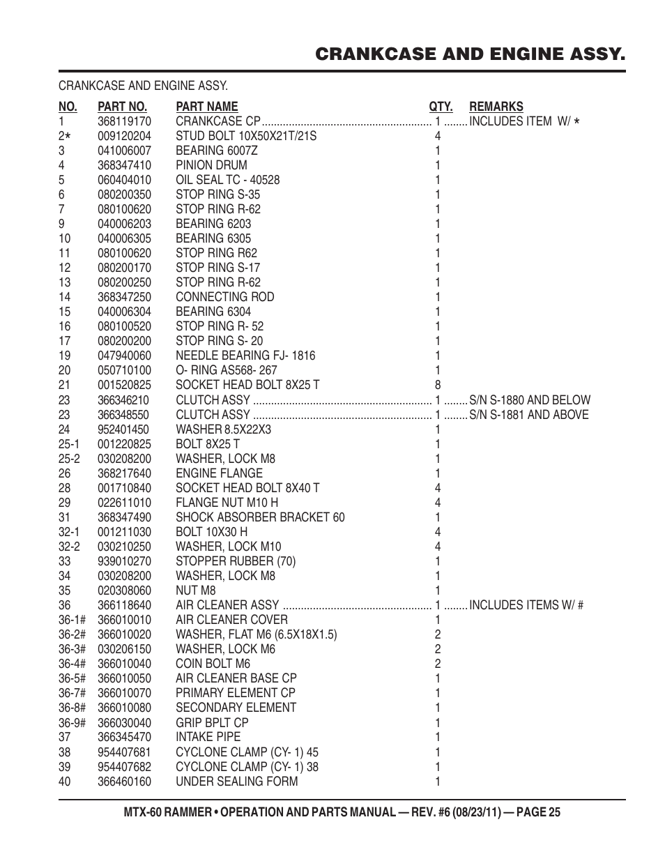 Crankcase and engine assy | Multiquip MTX60 User Manual | Page 25 / 66