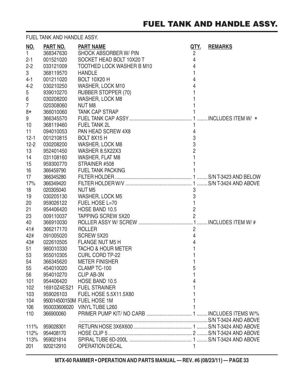 Fuel tank and handle assy | Multiquip MTX60 User Manual | Page 33 / 66