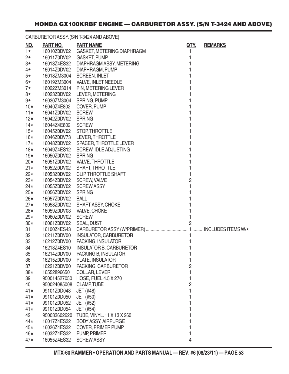 Multiquip MTX60 User Manual | Page 53 / 66