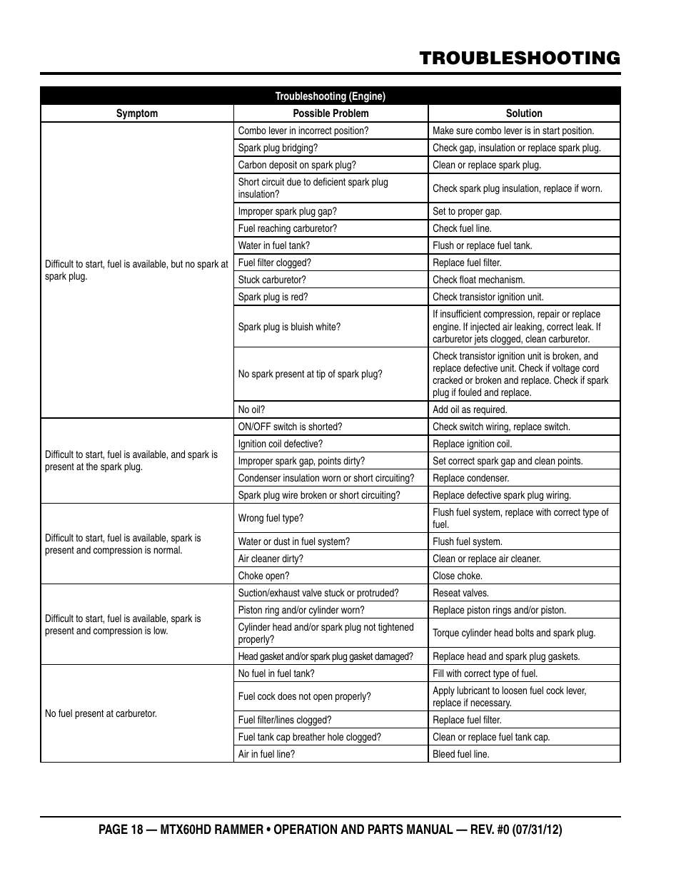 Troubleshooting | Multiquip MTX60HD User Manual | Page 18 / 70