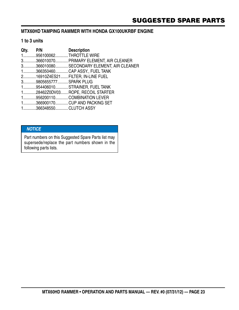 Suggested spare parts | Multiquip MTX60HD User Manual | Page 23 / 70