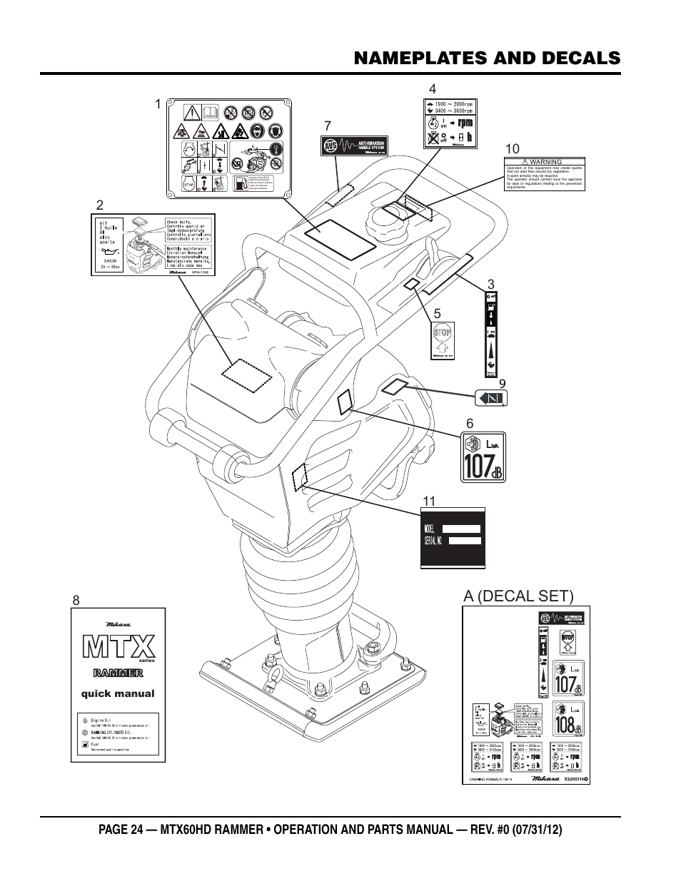 Nameplates and decals, A (decal set) | Multiquip MTX60HD User Manual | Page 24 / 70