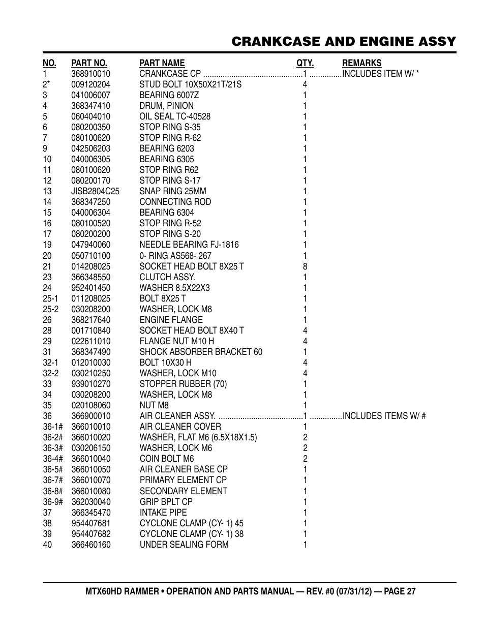 Crankcase and engine assy | Multiquip MTX60HD User Manual | Page 27 / 70