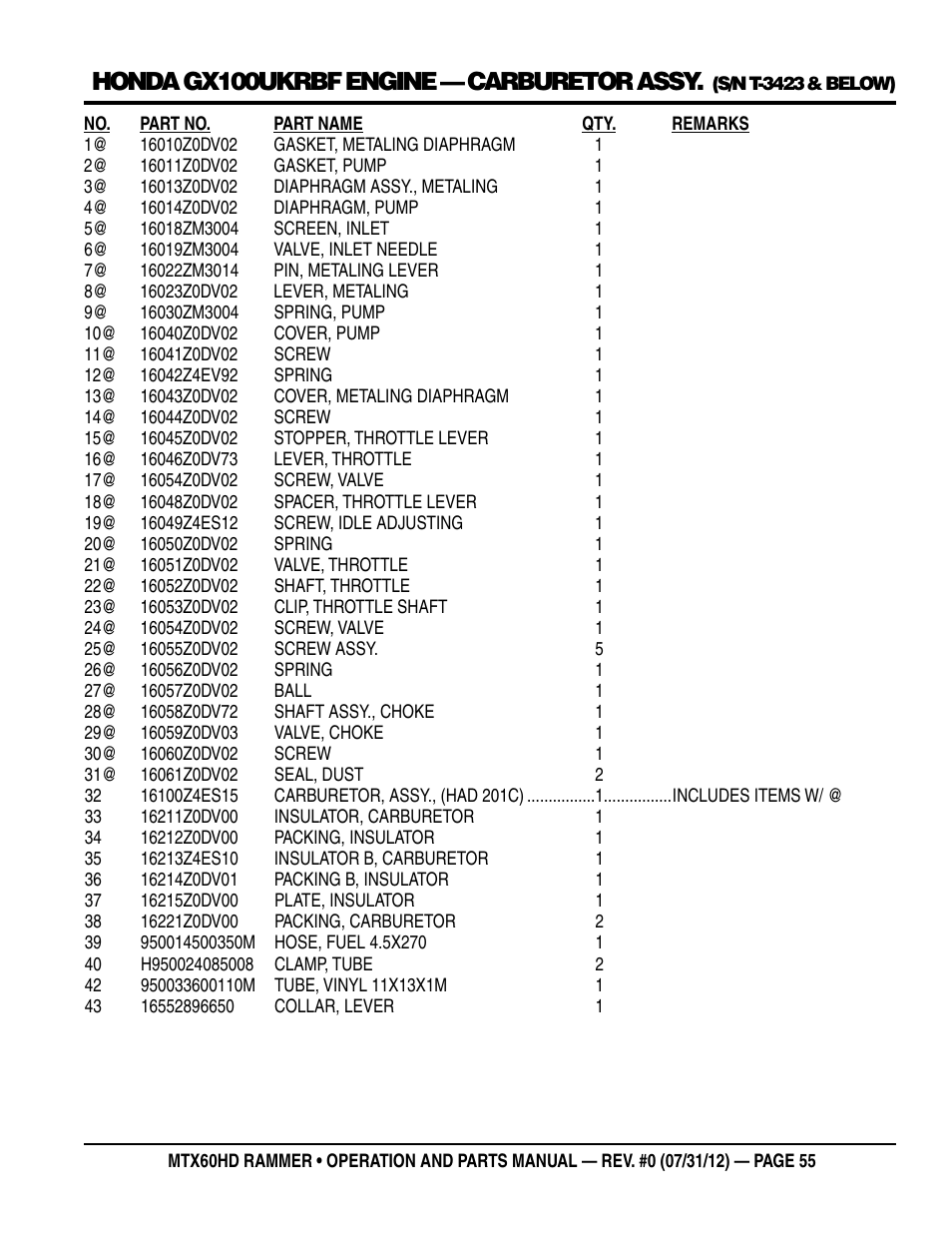 Honda gx100ukrbf engine — carburetor assy | Multiquip MTX60HD User Manual | Page 55 / 70