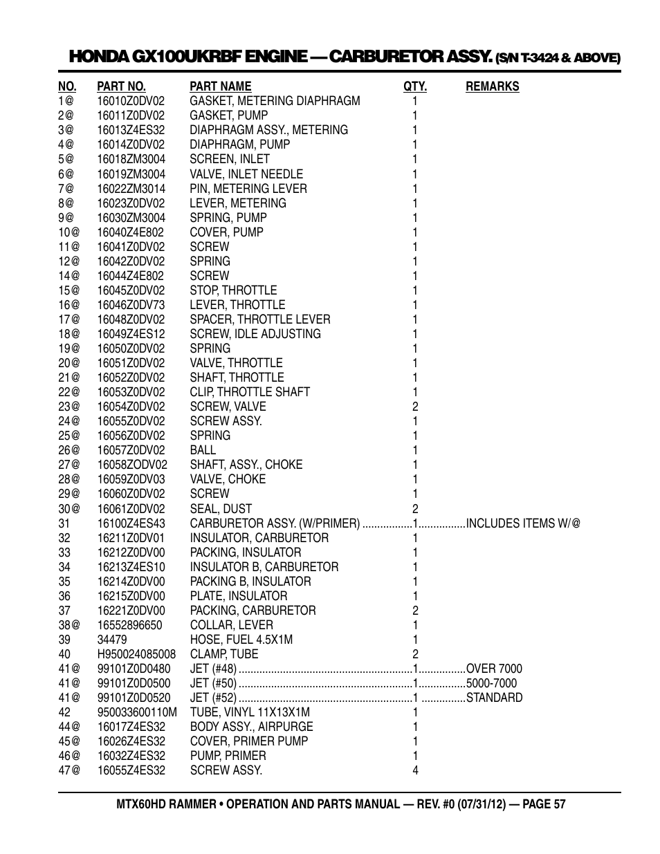 Honda gx100ukrbf engine — carburetor assy | Multiquip MTX60HD User Manual | Page 57 / 70