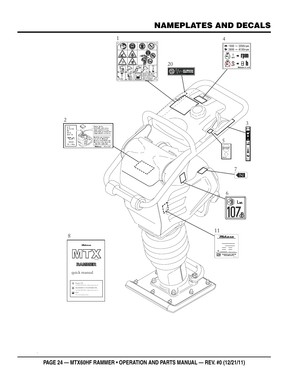 Nameplates and decals | Multiquip MTX60HF User Manual | Page 24 / 66