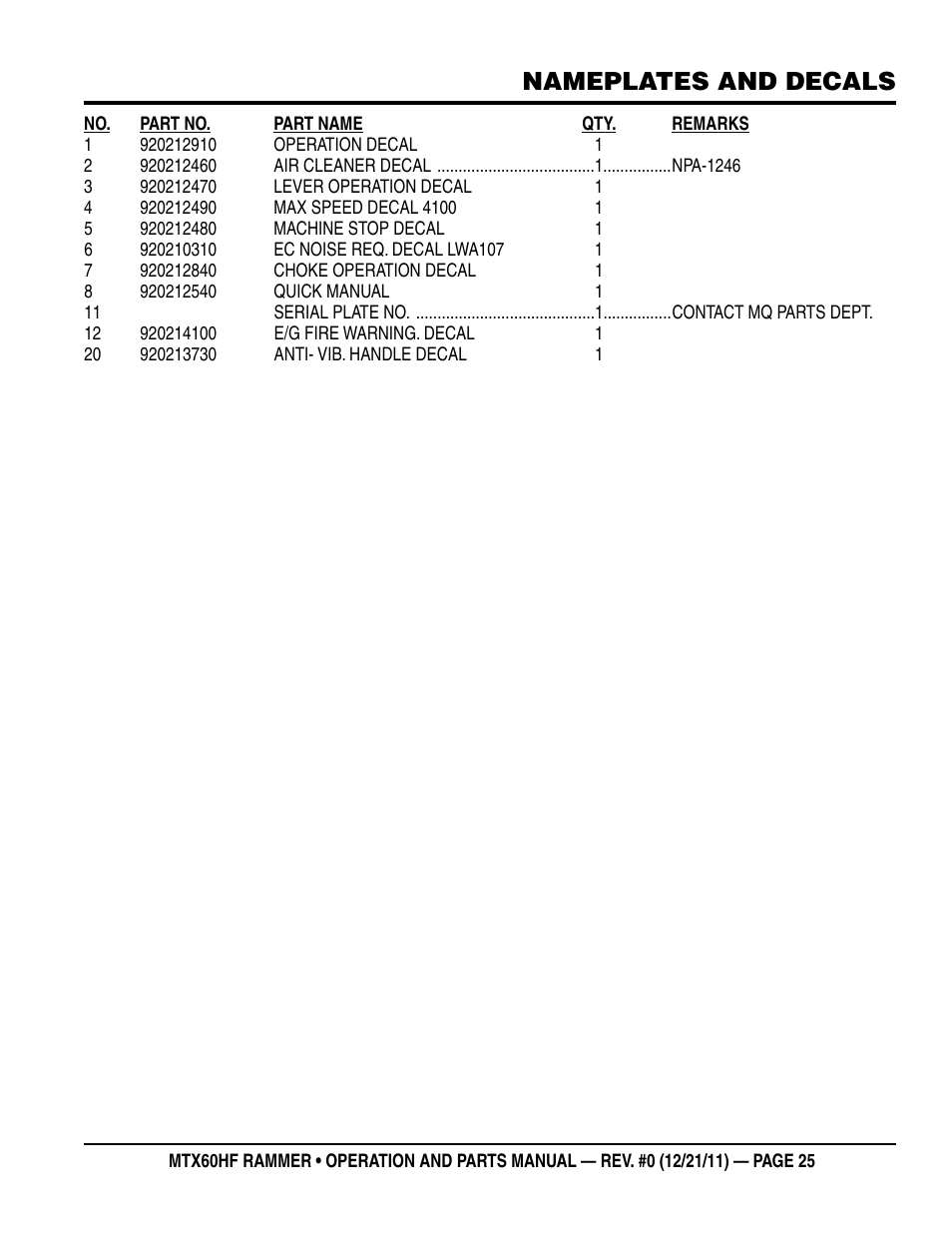 Nameplates and decals | Multiquip MTX60HF User Manual | Page 25 / 66