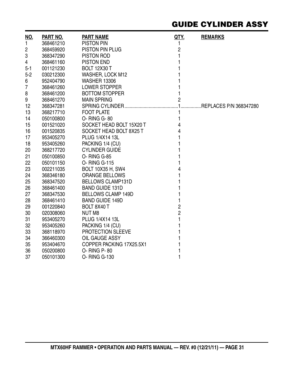 Guide cylinder assy | Multiquip MTX60HF User Manual | Page 31 / 66
