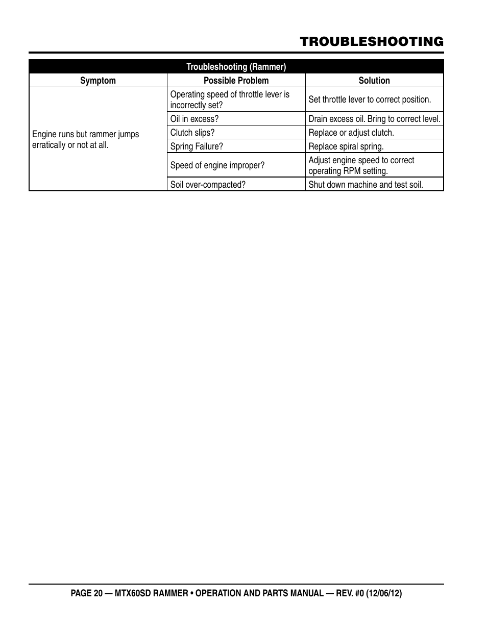 Troubleshooting | Multiquip MTX60SD User Manual | Page 20 / 58