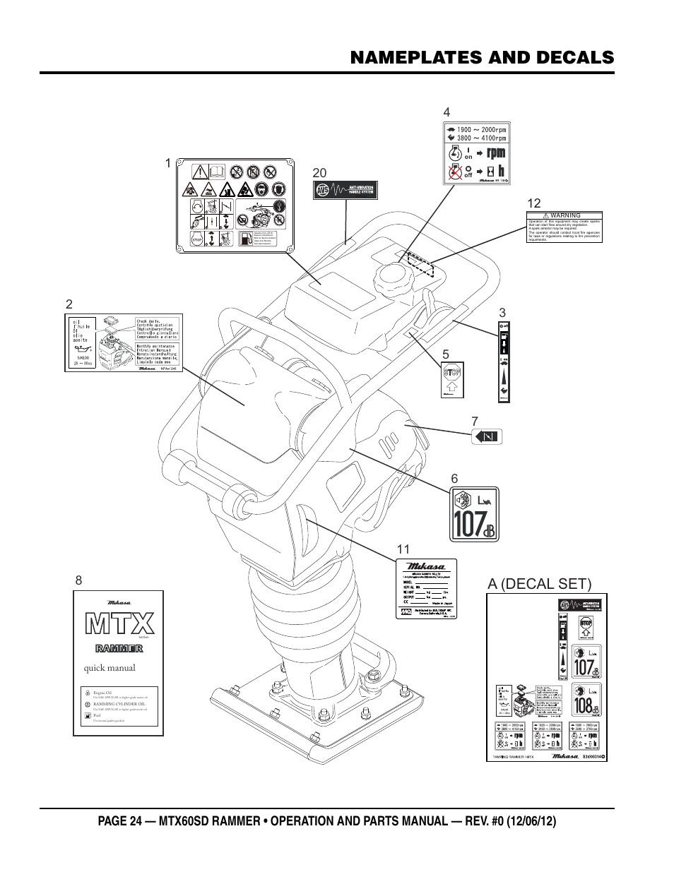 Nameplates and decals, Nameplate and decals, A (decal set) | Name plate and decals assy | Multiquip MTX60SD User Manual | Page 24 / 58
