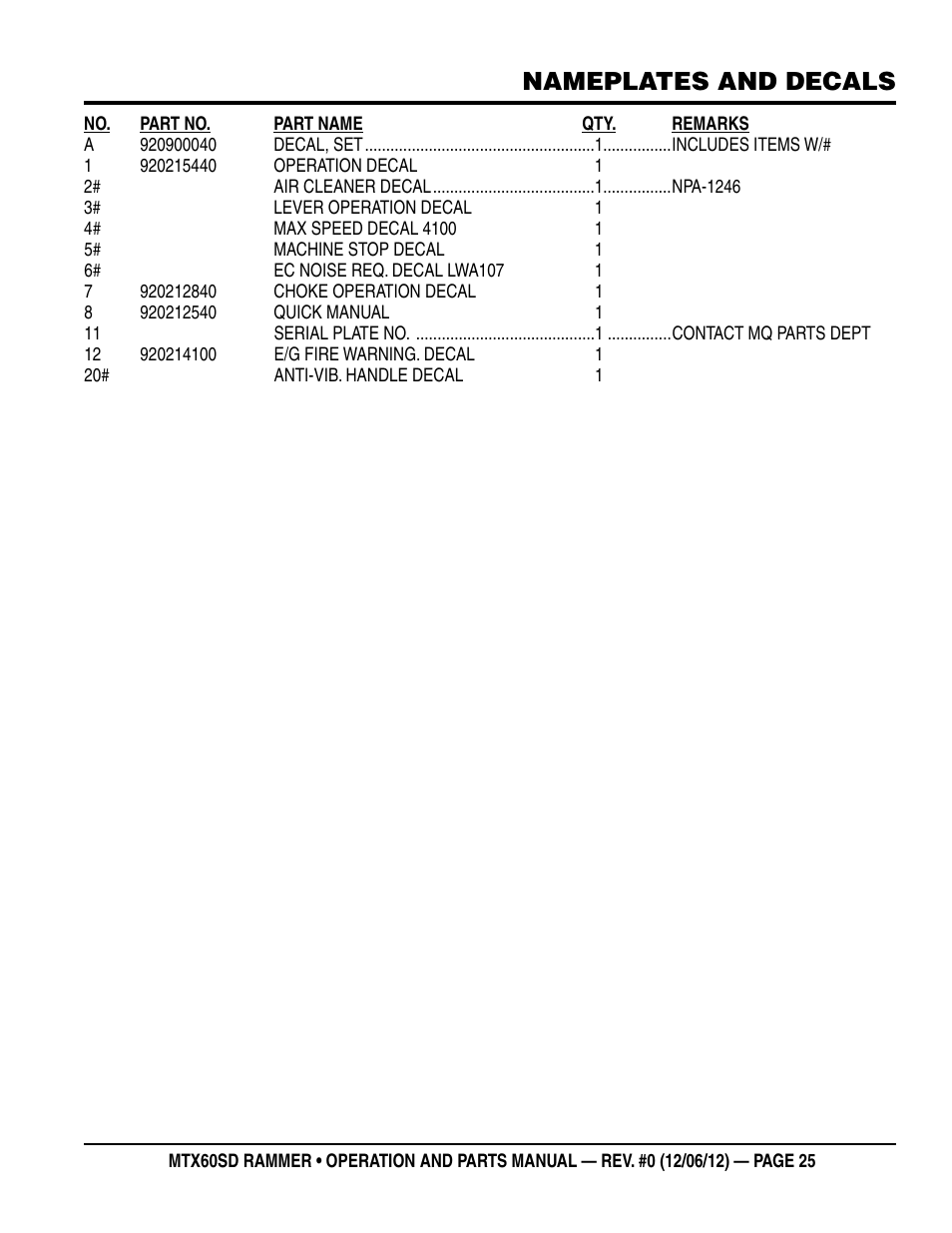 Nameplates and decals | Multiquip MTX60SD User Manual | Page 25 / 58